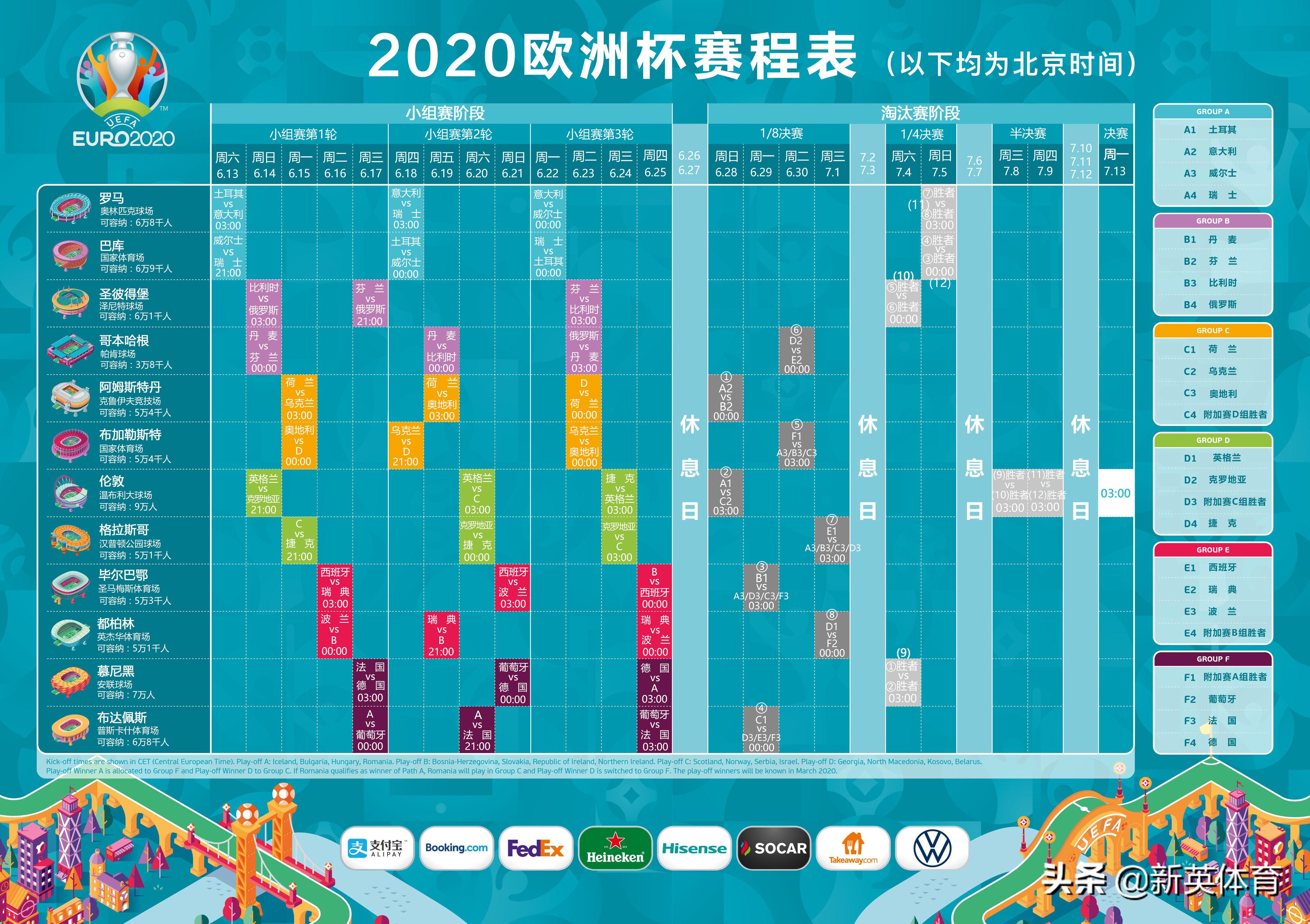 欧洲杯最新赛程比赛场地全攻略，熬夜看球前，先把这些搞明白